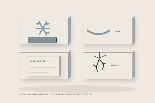 Conceptual illustration of four seasonal care quadrants with winter insulation spring melt summer roots and autumn records